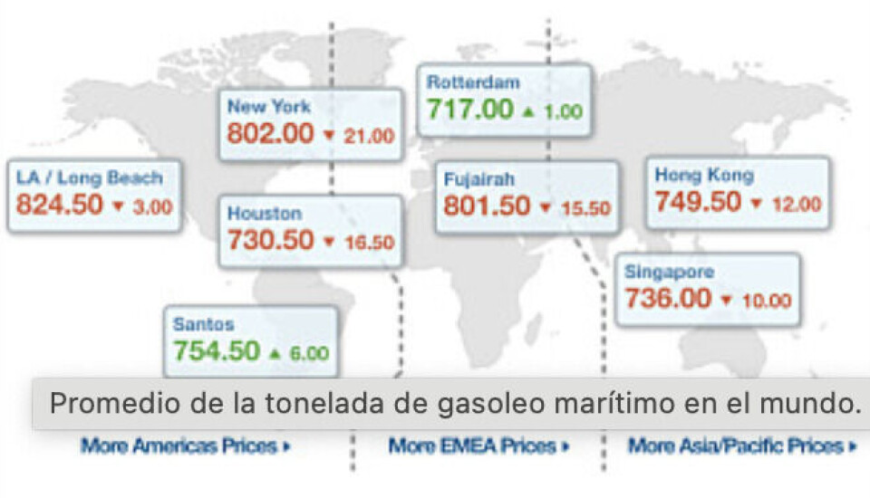 Comportamiento valor combustible naviero este 2022.