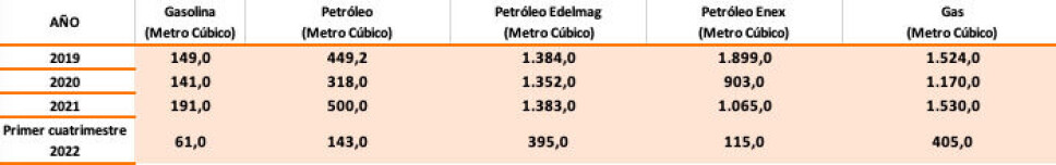 Transporte de combustibles hacia isla Navarino.