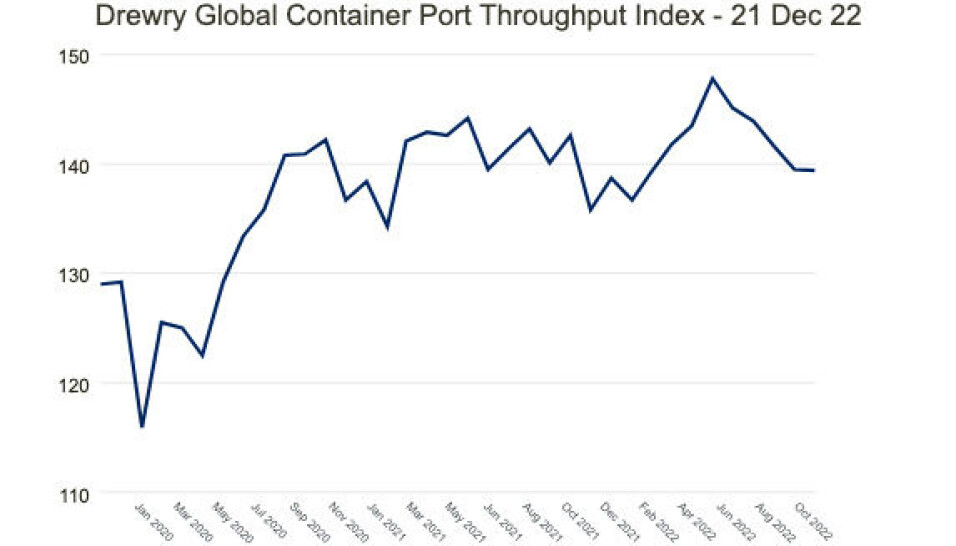 Drewry publicó su índice de rendimiento portuario de contenedores