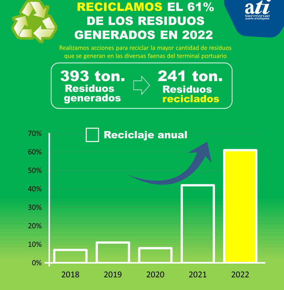 Comparativa de resultados de los últimos años.