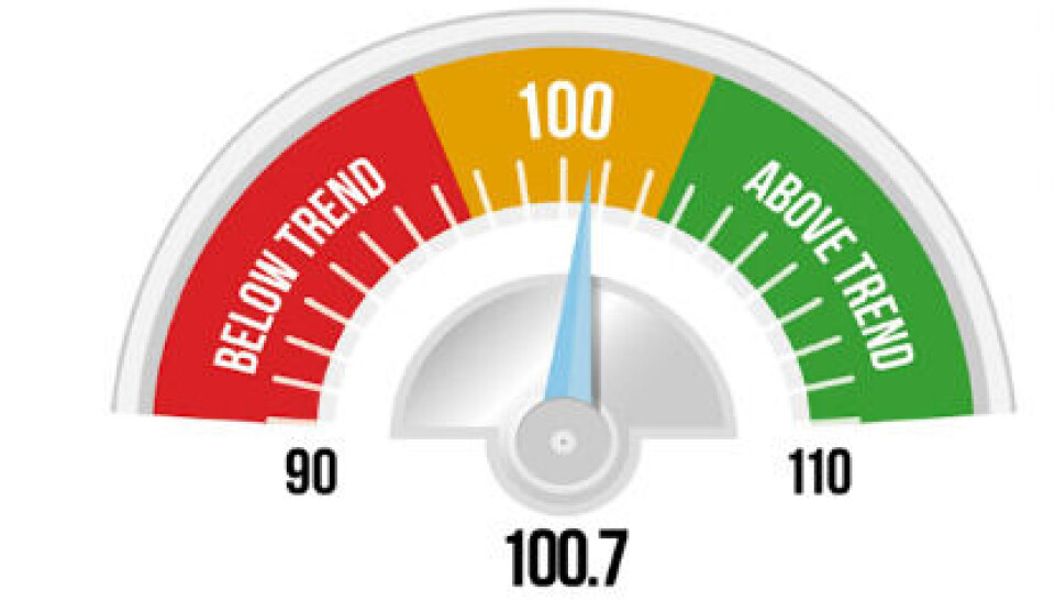 El índice actual del Barómetro, que es de 100,7, aumentó con respecto al pasado mes de agosto (99,1) y se aproxima al valor de referencia de 100.