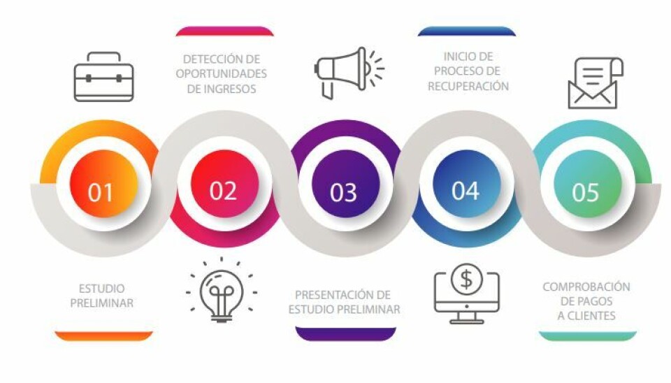 Optimiza Consulting transforma los costos de RRHH en ingresos para la empresa
