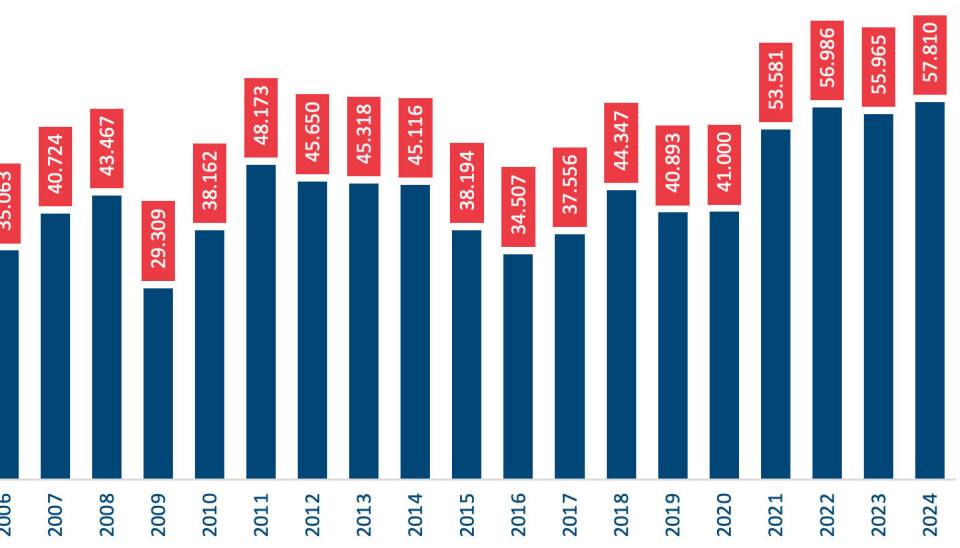 Evolución de las exportaciones de bienes en los últimos años.