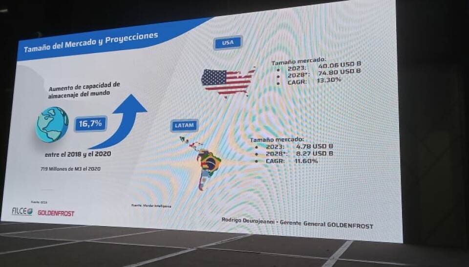 El tamaño del mercado del frío en Estados Unidos se estima en 40,6 billones de dólares.