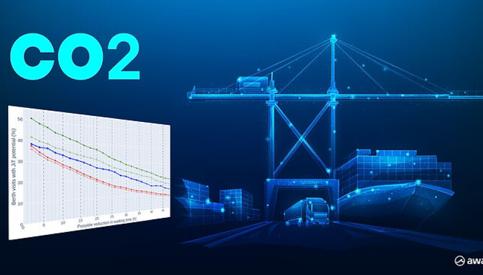 La herramienta desarrolla una herramienta TIC para la gestión de CO2.