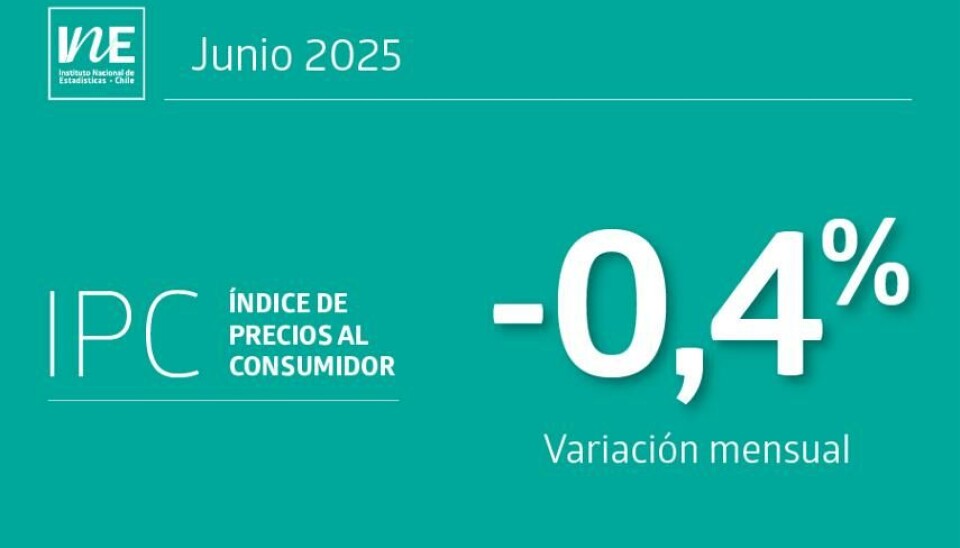 Salud destacó entre las alzas evidenciadas en el período de análisis,
