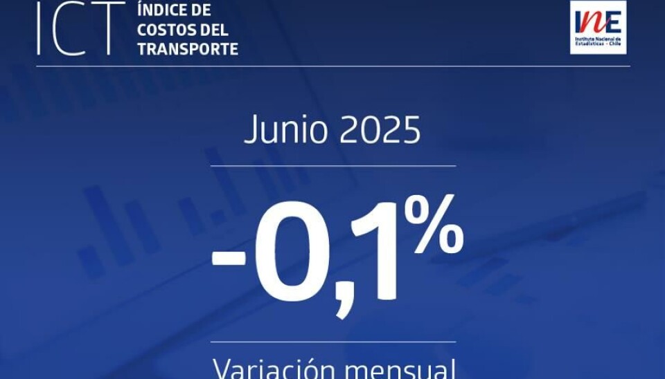 Servicios financieros registró una variación mensual de -1,9%, con una incidencia de -0,119 pp.