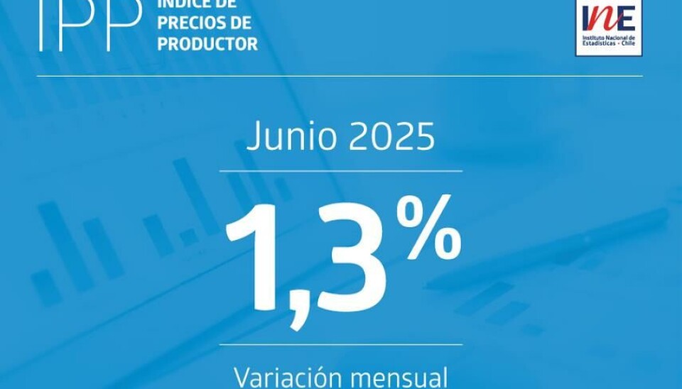 El IPP analítico de industrias sin cobre presentó una variación mensual de -0,3 %.