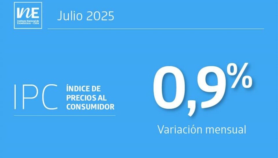 La división de seguros y servicios financieros fue la única en registrar una baja.