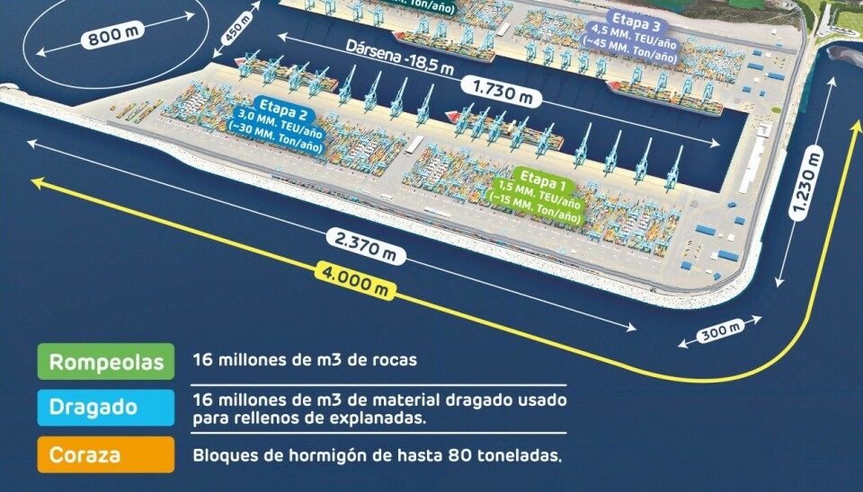 La licitación incluye la construcción de un molo de abrigo de casi 4 kilómetros.