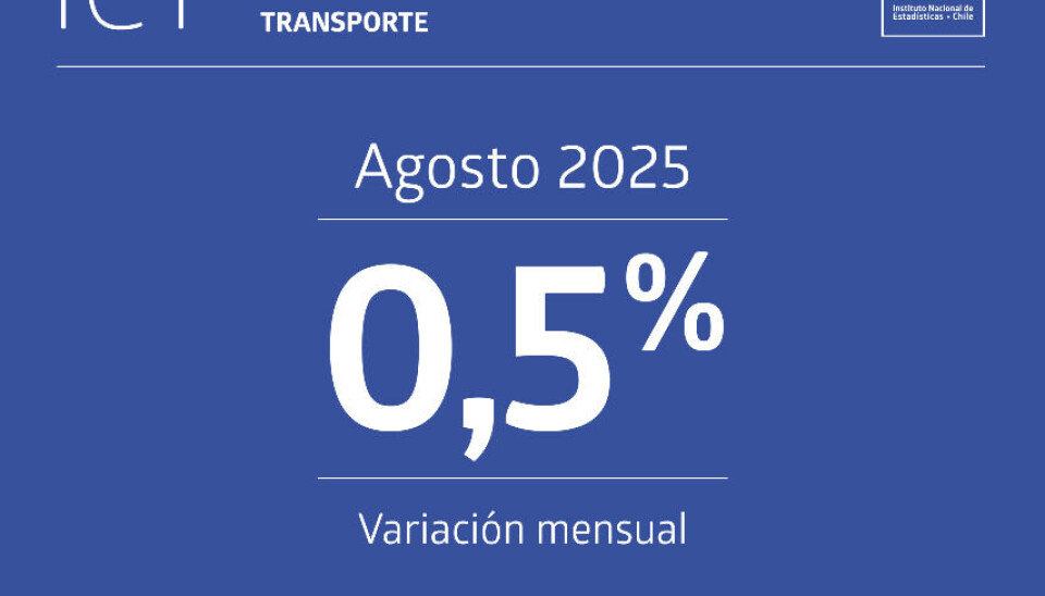 El resultado estuvo impulsado por el aumento de los combustibles.