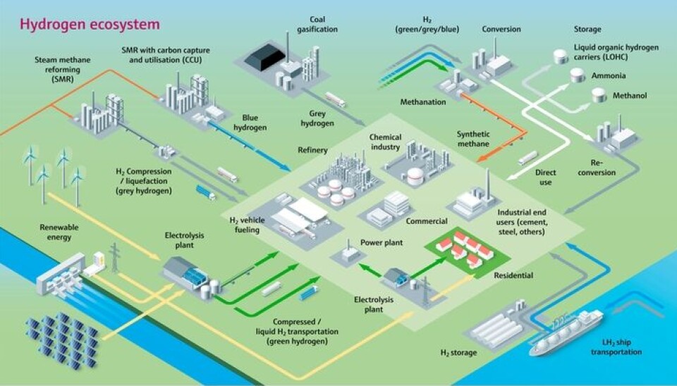 Estudios señalan que el hidrógeno es ocho veces más ligero que el gas natural.