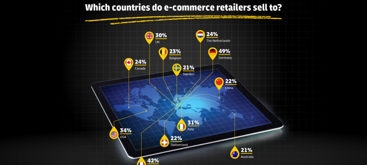 DHL revela claves globales del comercio electrónico en su Informe 2025