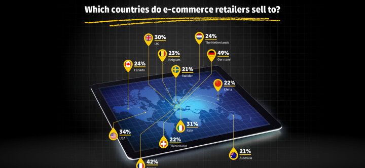 DHL revela claves globales del comercio electrónico en su Informe 2025