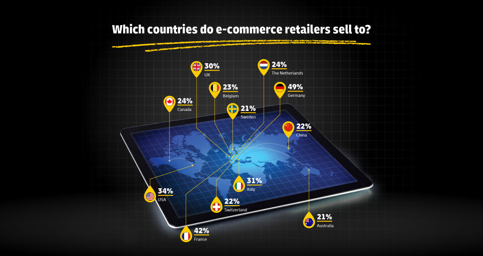DHL revela claves globales del comercio electrónico en su Informe 2025